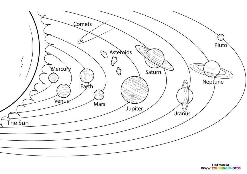 Solar system model