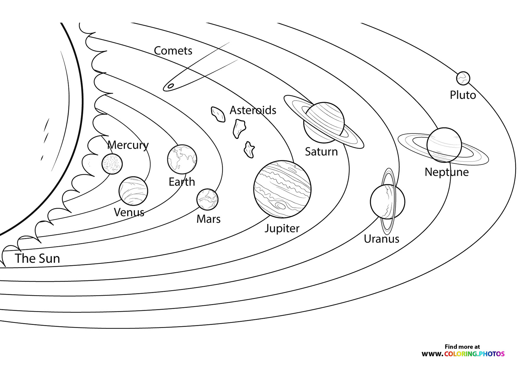 Solar system model